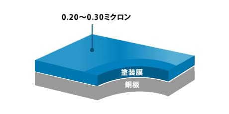 一般的なコーティングショップ