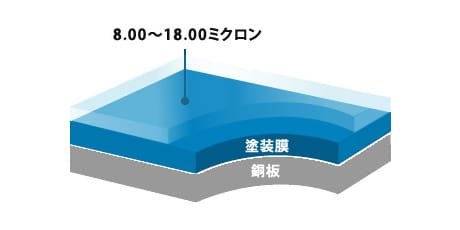 カープロテクト徳島 D-CRYSTAL COAT